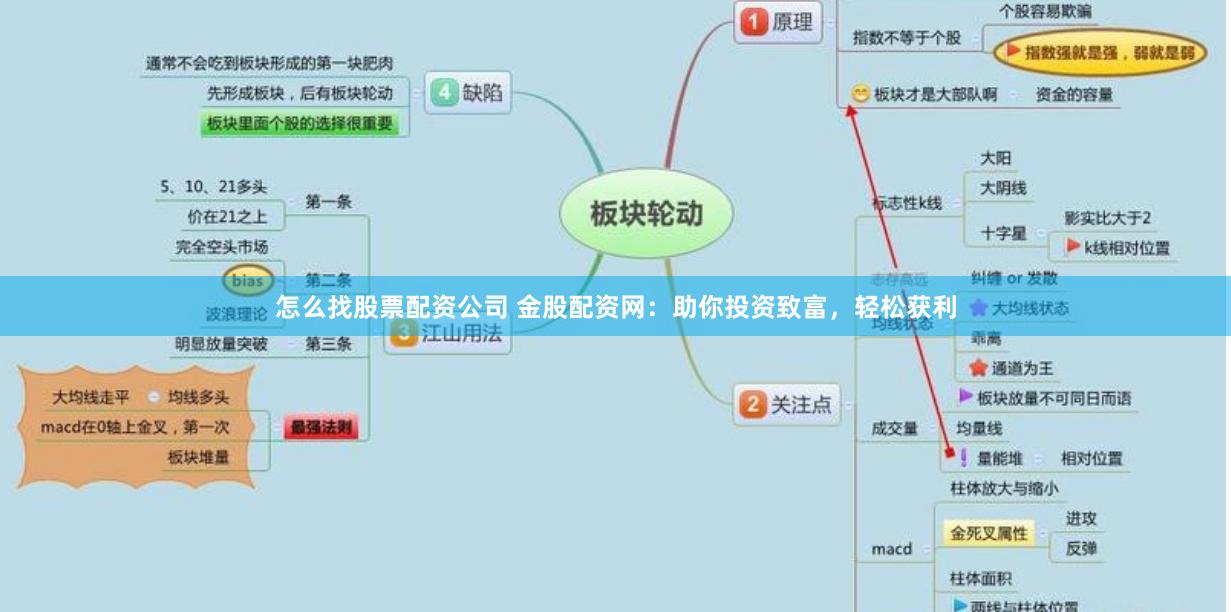 怎么找股票配资公司 金股配资网：助你投资致富，轻松获利