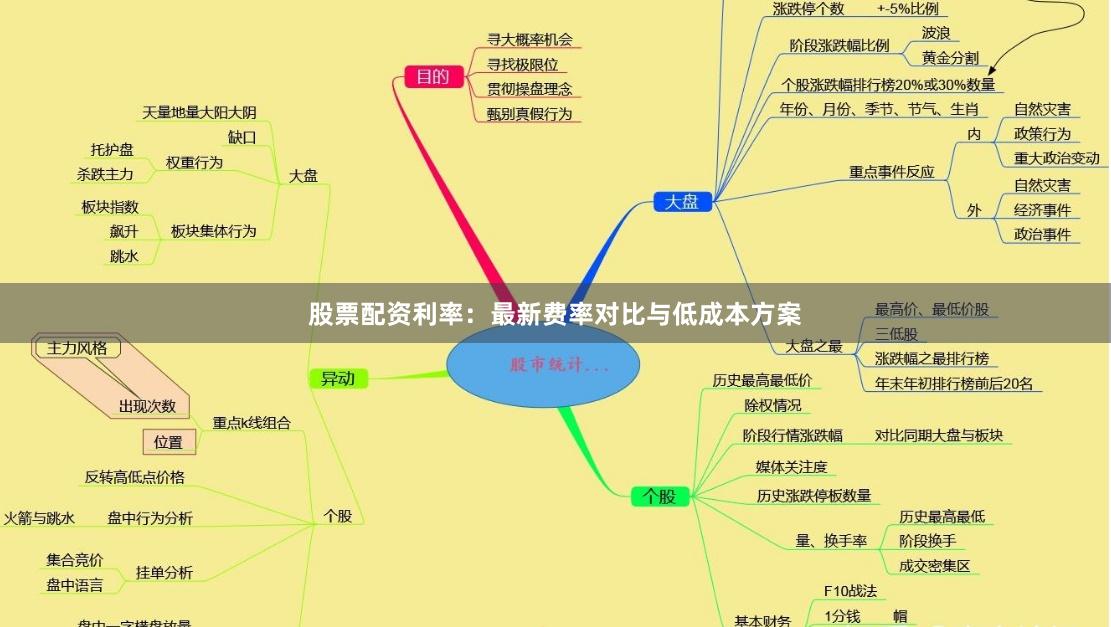 股票配资利率：最新费率对比与低成本方案