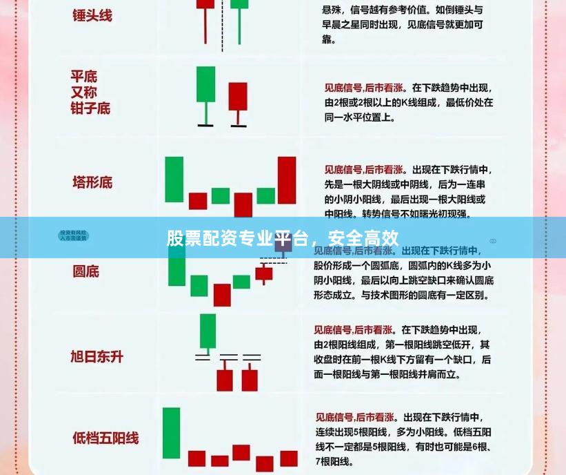 股票配资专业平台，安全高效