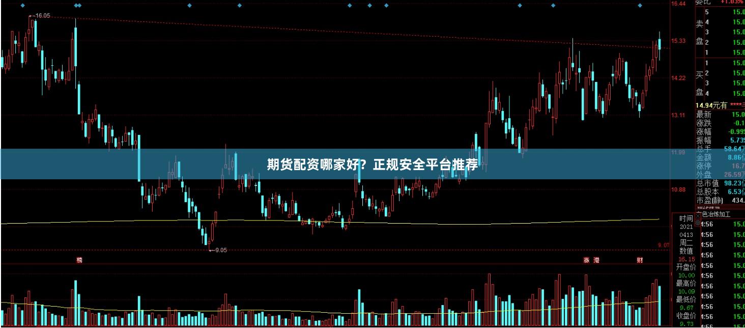 期货配资哪家好?正规安全平台推荐