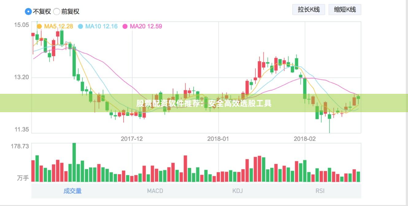 股票配资软件推荐：安全高效选股工具