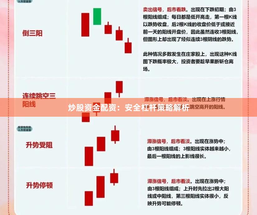 炒股资金配资：安全杠杆策略解析