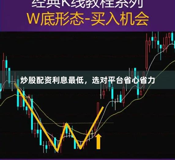 炒股配资利息最低，选对平台省心省力
