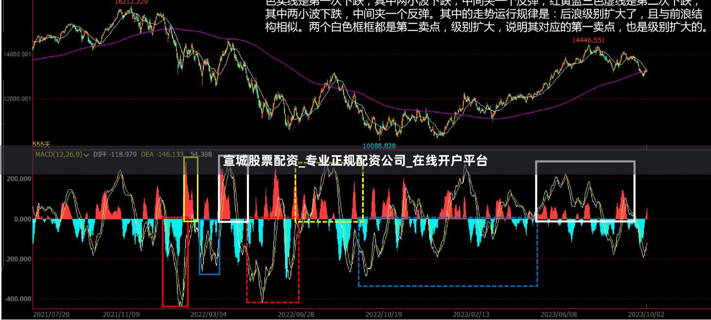 宣城股票配资_专业正规配资公司_在线开户平台