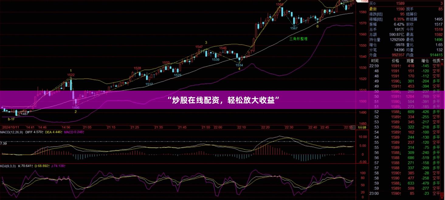“炒股在线配资，轻松放大收益”